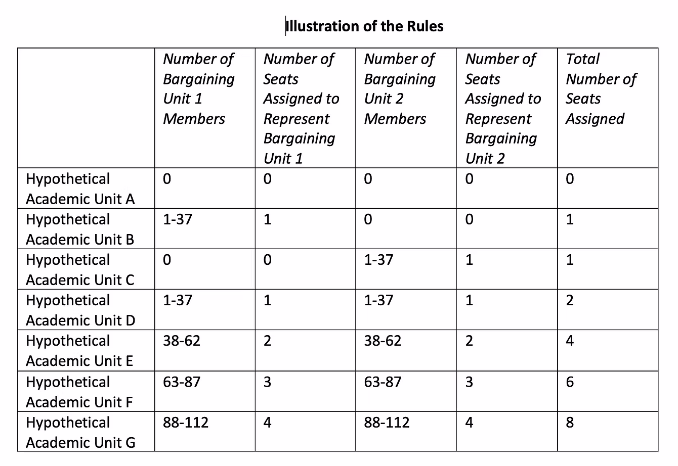 UA-UNM Bylaws 1 f20615 14a32c4babd14814a310699d11750896mv2